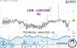 LISK - LSK/USD - 1H