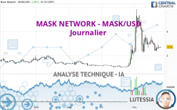 MASK NETWORK - MASK/USD - Journalier