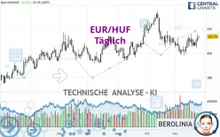 EUR/HUF - Journalier