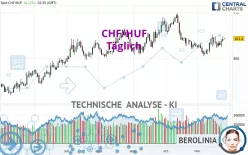 CHF/HUF - Täglich