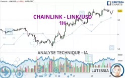 CHAINLINK - LINK/USD - 1H