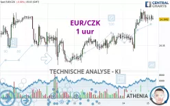 EUR/CZK - 1 uur