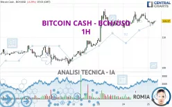 BITCOIN CASH - BCH/USD - 1H