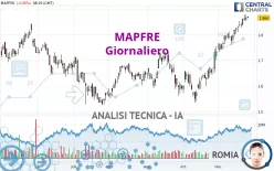 MAPFRE - Giornaliero