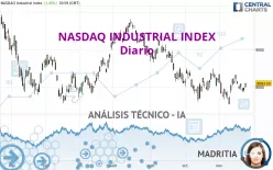 NASDAQ INDUSTRIAL INDEX - Diario