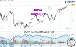 BBVA - Dagelijks