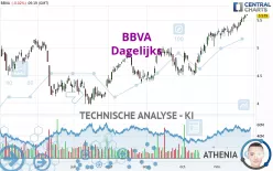 BBVA - Dagelijks