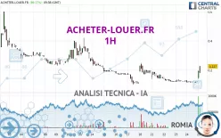 ACHETER-LOUER.FR - 1H