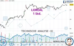 LOREAL - 1 Std.