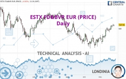 ESTX FD&BVR EUR (PRICE) - Daily