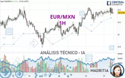 EUR/MXN - 1H