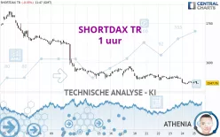 SHORTDAX TR - 1 uur