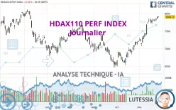 HDAX110 PERF INDEX - Journalier