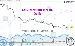 TAG IMMOBILIEN AG - Daily