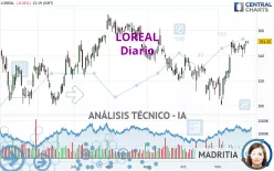 LOREAL - Diario