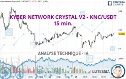 KYBER NETWORK CRYSTAL V2 - KNC/USDT - 15 min.