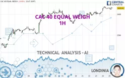 CAC 40 EQUAL WEIGH - 1H