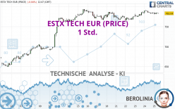 ESTX TECH EUR (PRICE) - 1 Std.