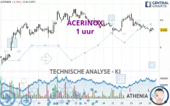 ACERINOX - 1H