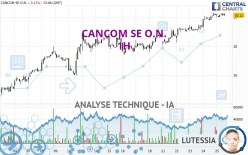 CANCOM SE O.N. - 1H