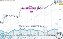 EURONEXT 100 - 1H