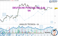 DEUTSCHE POST AG NA O.N. - 1H