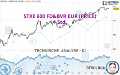 STXE 600 FD&BVR EUR (PRICE) - 1 Std.