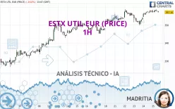 ESTX UTIL EUR (PRICE) - 1H