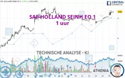 SAF-HOLLAND SEINH EO 1 - 1 uur