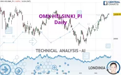 OMX HELSINKI_PI - Daily