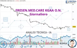 FRESEN.MED.CARE AG INH ON - Giornaliero