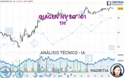 QIAGEN NV EO -.01 - 1H