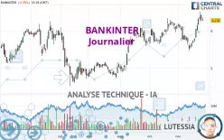 BANKINTER - Journalier