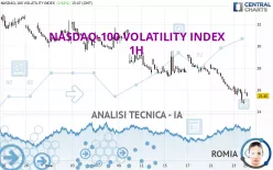 NASDAQ-100 VOLATILITY INDEX - 1H