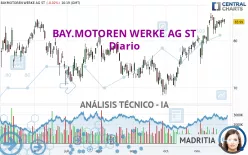 BAY.MOTOREN WERKE AG ST - Diario