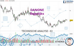 DANONE - Dagelijks