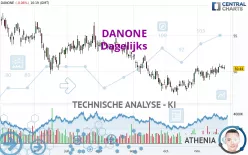 DANONE - Dagelijks