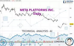 META PLATFORMS INC. - Daily