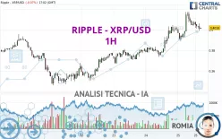 RIPPLE - XRP/USD - 1H