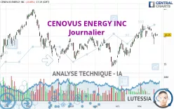 CENOVUS ENERGY INC - Journalier