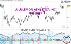 LULULEMON ATHLETICA INC. - Dagelijks