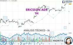 ERICSSON ADS - 1H