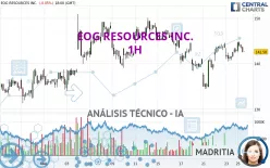 EOG RESOURCES INC. - 1H