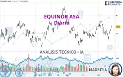 EQUINOR ASA - Diario