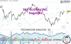 S&amp;P GLOBAL INC. - Dagelijks