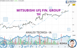 MITSUBISHI UFJ FIN. GROUP - 1H