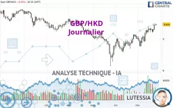 GBP/HKD - Journalier