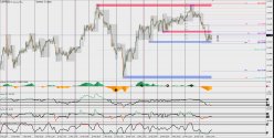 EUR/JPY - 1H