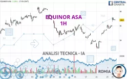 EQUINOR ASA - 1H