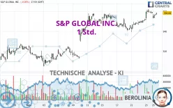 S&amp;P GLOBAL INC. - 1 Std.